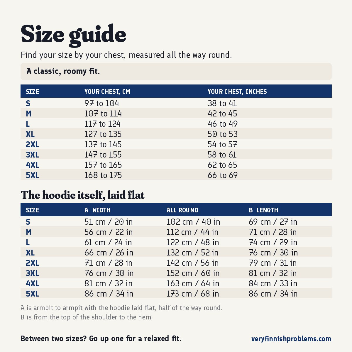 Size guide for this hoodie: your chest measured all the way round, then the hoodie laid flat, in centimetres and inches, sizes S to 5XL, Very Finnish Problems