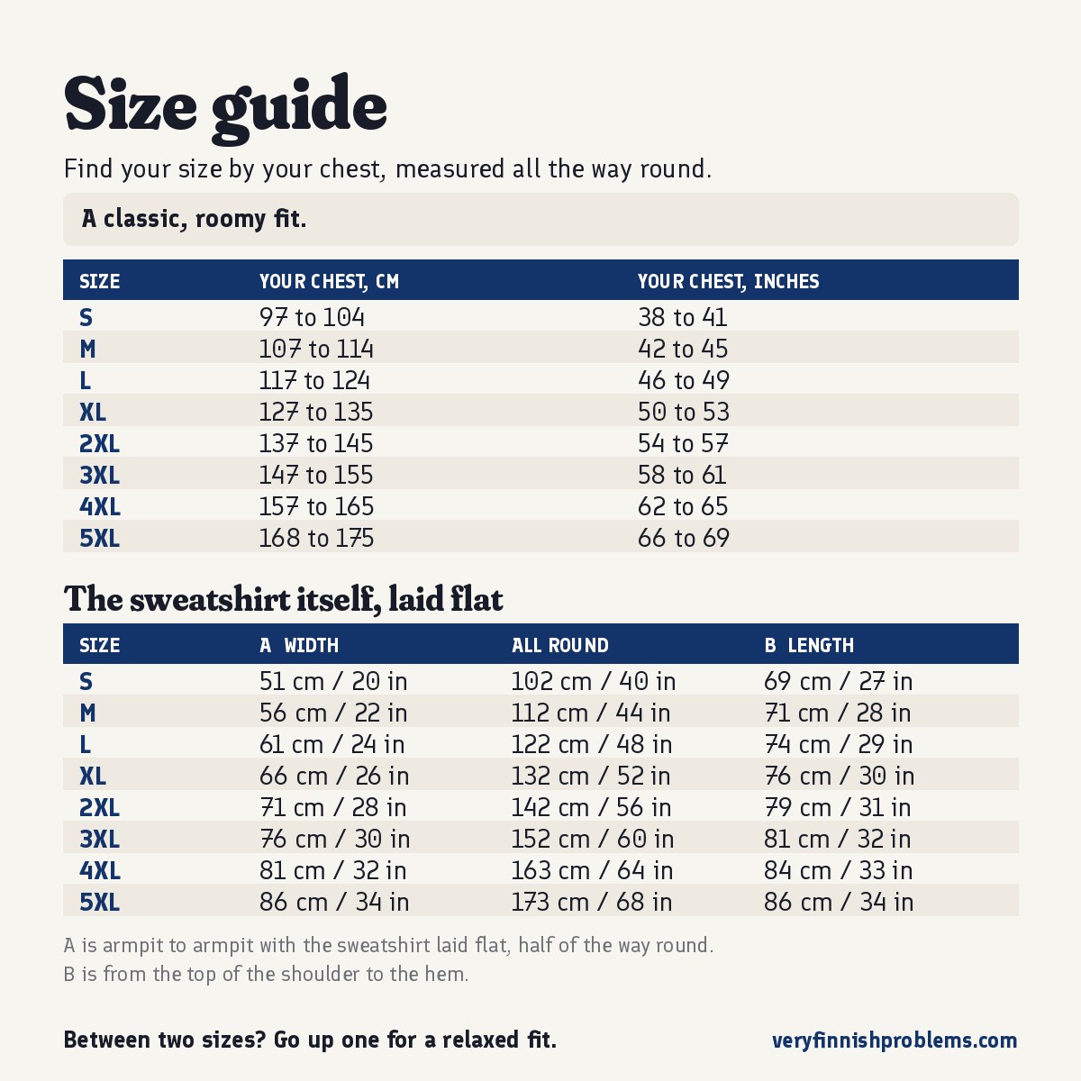 Size guide for this sweatshirt: your chest measured all the way round, then the sweatshirt laid flat, in centimetres and inches, sizes S to 5XL, Very Finnish Problems