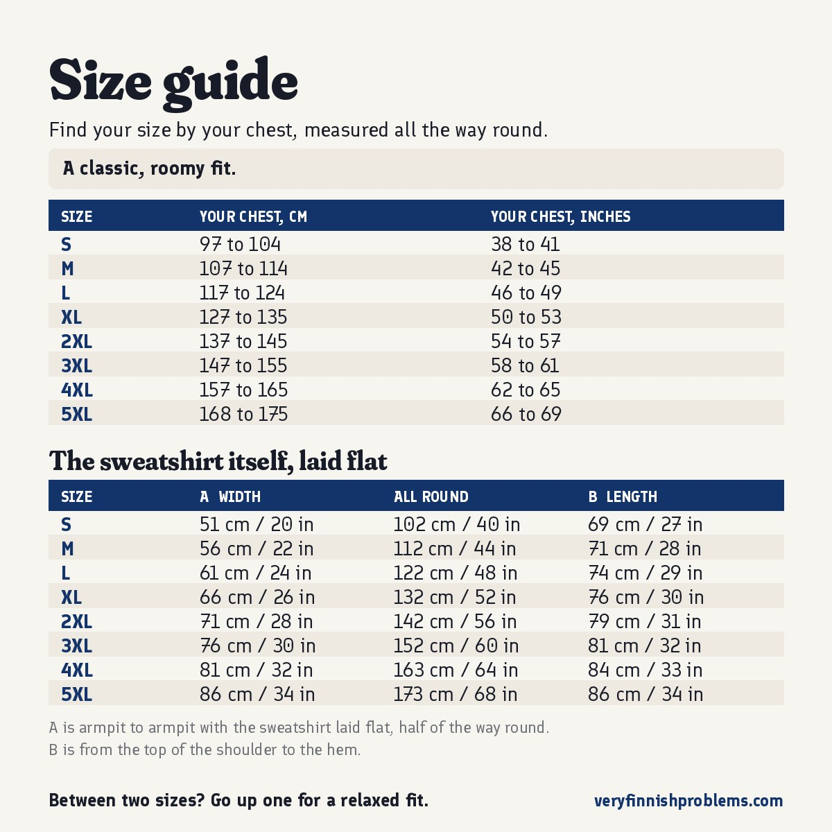 Size guide for this sweatshirt: your chest measured all the way round, then the sweatshirt laid flat, in centimetres and inches, sizes S to 5XL, Very Finnish Problems