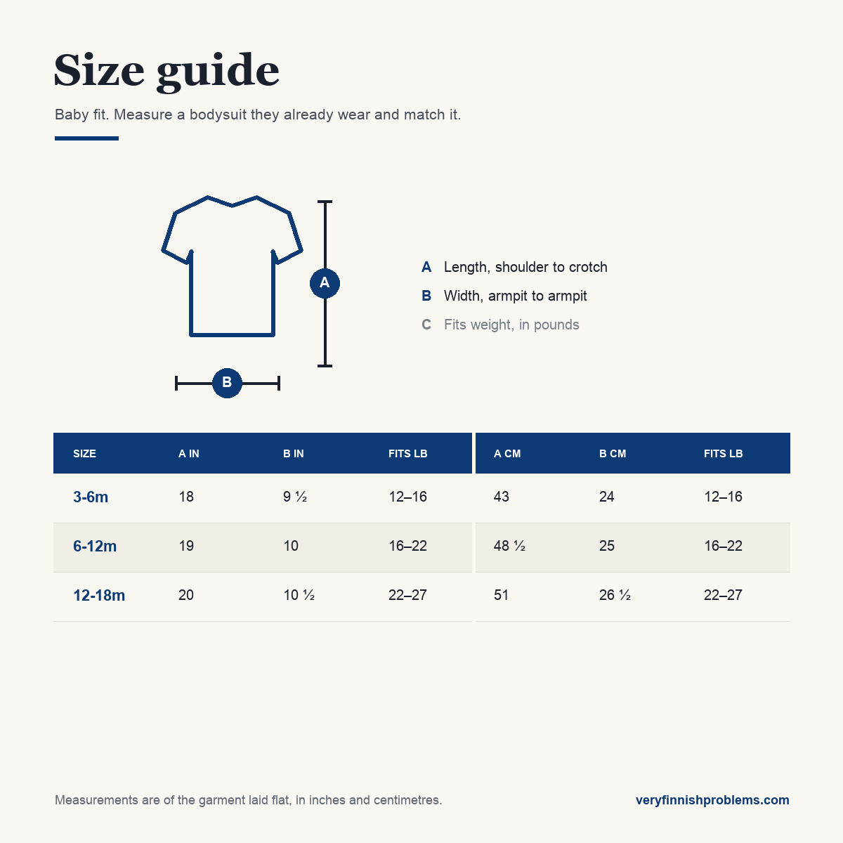 Baby bodysuit size guide showing length, width and fitted weight, sizes 3-6m to 12-18m, Very Finnish Problems